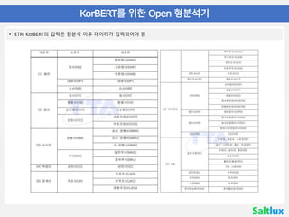 한국어 BERT
• 04 KorBERT를 위한 Open 형분석기
• ETRI KorBERT의 입력은 형분석 이후 데이터가 입력되어야 함
 