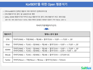 한국어 BERT
• 04 KorBERT를 위한 Open 형분석기
• ETRI KorBERT의 입력은 형분석 이후 데이터가 입력되어야 함
• ETRI 형분석기의 경우, 일 5,000건으로 제한
• Saltlux ADAM 형분석기와 카카오 Khaii 형분석기의 경우, ETRI 형분석기 테그 셋와 동일
(품사 태그 세트 표준(TTA.KO-11.0010), 세종21계획의 결과물인 ‘형태분석 말뭉치 구축 지침(Ver. 2005-1))
형분석기 형태소 분석 결과
ETRI 아버지/NNG + 가방/NNG + 에/JKB + 들어가/VV + 시/EP + ㄴ다/EF + ./SF
Khaii 아버지/NNG + 가/JKS + 방/NNG + 에/JKB + 들어가/VV + 시/EP + ㄴ다/EF + ./SF
ADAM
아버지/NNG + 가/JKS + 방/NNG + 에/JKB + 들어가/VV + 시/EP + ㄴ다/EP + ./SF
아버지/NNG + 가/JKS + 방/NNG + 에/JKB + 들어가/VV + 신/EP + 다/EF + ./SF
Mecab 아버지/NNG + 가/JKS + 방/NNG + 에/JKB + 들어가/VV + 신다/EP+EC
Twitter 아버지/Noun + 가방/Noun + 에/Josa + 들어가신/Verb + 다/Eomi
아버지가방에들어가신다.
 