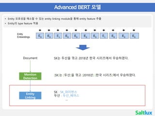 한국어 BERT
• 04 Advanced BERT 모델
• Entity 모호성을 해소할 수 있는 entity linking module을 통해 entity feature 추출
• Entity의 type feature 적용
Document
Mention
Detection
Entity
Linking
SK는 두산을 꺾고 2018년 한국 시리즈에서 우승하였다.
[SK]는 [두산]을 꺾고 [2018년] [한국 시리즈]에서 우승하였다.
SK : SK_와이번스
두산 : 두산_베어스
…
 
