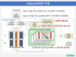 한국어 BERT
• 04 Advanced BERT 모델
Pairwise scoring modelPairwise scoring modelPairwise scoring model
Local
Scoring
model
k Pairwise scoring model
Relation Matrix
Feed-
Forward
NN
+
Candidatecontext context
Relational Scoring Model
Mention-Entity
Probability Model
두산
SK
Relation Matrix
Relational Scoring Model
Relation Matrix
Relational Scoring Model
두산 베어스
두산 베어스
두산 베어스
SK 와이번스
SK 그룹
SK 브로드밴드
Mention
Detection
Context
Extraction
Candidate
Generation
SK는 두산을 꺾고 2018년 한국 시리즈에서 우승하였다.
[SK]는 [두산]을 꺾고 [2018년] [한국 시리즈]에서 우승하였다.
…
Linked
Entities
2. 개체명이 출현한 문서에서의 좌우 문맥 고려
1. 개체명의 확률 정보
3. 개체 간의 관계 정보
Document
Entity Linking
 