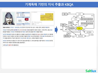 • 01 기계독해 기반의 지식 추출과 KBQA
활동
정봉수
조선
직책
직급
임진왜란
의병장
1572.00.00-1645.00.00
기간
무관 국적
선조
리더
왕
타입
국적
활동지
1567.00.00-1608.00.00
기간
TM_OVERLAP
의병
지휘
활동
활동
장소
정묘호란평안북도
활동
소이벤트
 