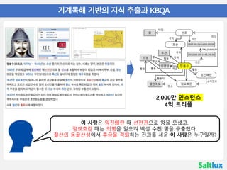 • 01 기계독해 기반의 지식 추출과 KBQA
활동
정봉수
조선
직책
직급
임진왜란
의병장
1572.00.00-1645.00.00
기간
무관 국적
선조
리더
왕
타입
국적
활동지
1567.00.00-1608.00.00
기간
TM_OVERLAP
의병
지휘
활동
활동
장소
정묘호란평안북도
활동
소이벤트
이 사람은 임진왜란 때 선전관으로 왕을 모셨고,
정묘호란 때는 의병을 일으켜 백성 수천 명을 구출했다.
철산의 용골산성에서 후금을 격퇴하는 전과를 세운 이 사람은 누구일까?
2,000만 인스턴스
4억 트리플
 