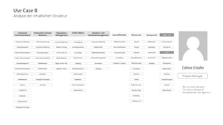 Use Case B 
Analyse der inhaltlichen Struktrur 
Corporate 
Communications 
Financial & Investor 
Relations 
Reputation 
Management 
Public Affairs 
Standort- und 
Verbandsmanagement Geschäftsfelder Referenzen Newsportal Über uns 
Corporate Publishing 
Eventorganisation 
Immo.-Kommunikation 
Intern. Kommunikation 
Issue Management 
Krisen-Kommunikation 
Marketing-Komm. 
Medienarbeit 
Awards 
Produkt-PR 
Redaktion 
Online-Komm. 
Strategie & Konzepte 
CEO-Positionierung 
Corporate Publishing 
Eventorganisation 
Krisen-Kommunikation 
Medienarbeit 
Online-Komm. 
Redaktion 
Strategie & Konzepte 
Vorsorge 
Issue Management 
Medien Training 
Crisis Comm. (?) 
Media Relations 
Regel- Ad Hoc Pub. 
Litigation Comm. 
Campaigning 
Eventorganisation 
Issue Mngt. 
Krisen-Komm. 
Lobbying 
Marketing-Komm. 
Medienarbeit 
Redaktion 
Strat. & Konzepte 
Web-Auftritte 
Corporate Publishing 
Medienarbeit 
Öffentlichkeitsarbeit 
Verbandsmanagement 
Workshops 
Lobbying 
Öffentliche Hand 
Gesundheitswesen 
Finanzwirtschaft 
Immobilien 
Verbände / Organis. 
Awards 
Energie 
Finanzen 
Gesundheitswes. 
KMU-Wirtschaft 
Immobilien 
Industrie 
Politik 
Public Priv. Serv. 
Standortmngt. 
Tourismus 
Verbände / IG 
Medienmitt. 
Newsletter 
Archiv 2014 
Archiv 2013 
Auswahl 
Communicators 
Externe VR 
Team 
Mitgliedschaften 
Fachliteratur 
Agenturdoku. 
Netzwerk 
Auszeichnungen 
Kontakt 
Offene Stellen 
Céline Chäfer 
Projekt Manager 
- Wer ist mein Berater? 
- CV meines Beraters? 
- Kompetenzen der Agentur? 
 