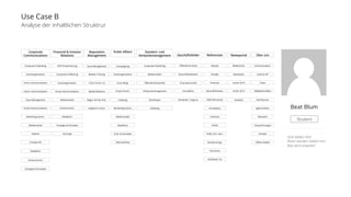 Use Case B 
Analyse der inhaltlichen Struktrur 
Corporate 
Communications 
Financial & Investor 
Relations 
Reputation 
Management 
Public Affairs 
Standort- und 
Verbandsmanagement Geschäftsfelder Referenzen Newsportal Über uns 
Corporate Publishing 
Eventorganisation 
Immo.-Kommunikation 
Intern. Kommunikation 
Issue Management 
Krisen-Kommunikation 
Marketing-Komm. 
Medienarbeit 
Awards 
Produkt-PR 
Redaktion 
Online-Komm. 
Strategie & Konzepte 
CEO-Positionierung 
Corporate Publishing 
Eventorganisation 
Krisen-Kommunikation 
Medienarbeit 
Online-Komm. 
Redaktion 
Strategie & Konzepte 
Vorsorge 
Issue Management 
Medien Training 
Crisis Comm. (?) 
Media Relations 
Regel- Ad Hoc Pub. 
Litigation Comm. 
Campaigning 
Eventorganisation 
Issue Mngt. 
Krisen-Komm. 
Lobbying 
Marketing-Komm. 
Medienarbeit 
Redaktion 
Strat. & Konzepte 
Web-Auftritte 
Corporate Publishing 
Medienarbeit 
Öffentlichkeitsarbeit 
Verbandsmanagement 
Workshops 
Lobbying 
Öffentliche Hand 
Gesundheitswesen 
Finanzwirtschaft 
Immobilien 
Verbände / Organis. 
Awards 
Energie 
Finanzen 
Gesundheitswes. 
KMU-Wirtschaft 
Immobilien 
Industrie 
Politik 
Public Priv. Serv. 
Standortmngt. 
Tourismus 
Verbände / IG 
Medienmitt. 
Newsletter 
Archiv 2014 
Archiv 2013 
Auswahl 
Communicators 
Externe VR 
Team 
Mitgliedschaften 
Fachliteratur 
Agenturdoku. 
Netzwerk 
Auszeichnungen 
Kontakt 
Offene Stellen 
Beat Blum 
Student 
- Sind Stellen frei? 
- Wann werden Stellen frei? 
- Was wird erwartet? 
 