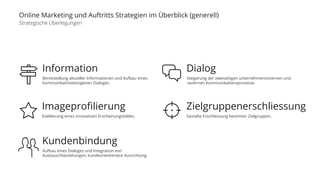 Online Marketing und Auftritts Strategien im Überblick (generell) 
Strategische Überlegungen 
Dialog 
Steigerung der zweiseitigen unternehmensinternen und 
-externen Kommunikationsprozesse. 
Zielgruppenerschliessung 
Gezielte Erschliessung bestimter Zielgruppen. 
Information 
Bereitstellung akuteller Informationen und Aufbau eines 
kommunikatinsbezogenen Dialoges. 
Imageprofilierung 
Etablierung eines innovativen Erscheinungsbildes. 
Kundenbindung 
Aufbau eines Dialoges und Integration von 
Austauschbeziehungen, kundeorientiertere Ausrichtung. 
 