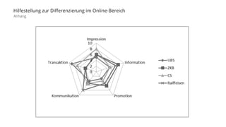 Hilfestellung zur Differenzierung im Online-Bereich 
Anhang 
