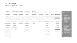 Use Case heute 
Analyse der inhaltlichen Struktrur 
Corporate 
Communications 
Financial & Investor 
Relations 
Reputation 
Management 
Public Affairs 
Standort- und 
Verbandsmanagement Geschäftsfelder Referenzen Newsportal Über uns 
Corporate Publishing 
Eventorganisation 
Immo.-Kommunikation 
Intern. Kommunikation 
Issue Management 
Krisen-Kommunikation 
Marketing-Komm. 
Medienarbeit 
Awards 
Produkt-PR 
Redaktion 
Online-Komm. 
Strategie & Konzepte 
CEO-Positionierung 
Corporate Publishing 
Eventorganisation 
Krisen-Kommunikation 
Medienarbeit 
Online-Komm. 
Redaktion 
Strategie & Konzepte 
Vorsorge 
Issue Management 
Medien Training 
Crisis Comm. (?) 
Media Relations 
Regel- Ad Hoc Pub. 
Litigation Comm. 
Campaigning 
Eventorganisation 
Issue Mngt. 
Krisen-Komm. 
Lobbying 
Marketing-Komm. 
Medienarbeit 
Redaktion 
Strat. & Konzepte 
Web-Auftritte 
Corporate Publishing 
Medienarbeit 
Öffentlichkeitsarbeit 
Verbandsmanagement 
Workshops 
Lobbying 
Öffentliche Hand 
Gesundheitswesen 
Finanzwirtschaft 
Immobilien 
Verbände / Organis. 
Awards 
Energie 
Finanzen 
Gesundheitswes. 
KMU-Wirtschaft 
Immobilien 
Industrie 
Politik 
Public Priv. Serv. 
Standortmngt. 
Tourismus 
Verbände / IG 
Medienmitt. 
Newsletter 
Archiv 2014 
Archiv 2013 
Auswahl 
Communicators 
Externe VR 
Team 
Mitgliedschaften 
Fachliteratur 
Agenturdoku. 
Netzwerk 
Auszeichnungen 
Kontakt 
Offene Stellen 
Ablauf: 
1. Hauptseite 
Liest: 
«Let’s talk unic» 
2. Überfliegt News 
3. Klickt auf Top- 
Navigation 
«Kontakt» 
4. Erkennt das es 
zwei Standorte 
gibt und nicht 
jeder dasselbe 
anbietet. 
5. Klickt auf 
«communicators» 
6. Findet Agentur 
Präsentation (?) 
7. «Klickt auf Team» 
8. Überfliegt die CVs 
des Teams und 
wählt Kontakt. 
 