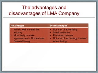 The advantages and
disadvantages of LMA Company
Advantages Disadvantages
• Will do well in small film
industry
• Most likely to make
appearances in film festivals
• Relaxed timing
• Not a lot of advertising
• Small audience
• Restricted release
• Not a lot of technology involved
when filming
 