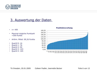 3. Auswertung der Daten  Colleen Fiedler, Jeannette Becker Folie   von 13 n= 499 Maximal mögliche Punktzahl  =200 Punkte Arithm. Mittel: 89,36 Punkte  Quartil 0: 16  Quartil 1: 76  Quartil 2: 90  Quartil 3: 103  Quartil 4: 165  TU Dresden, 20.01.2009 