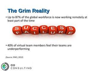 The Grim Reality
• Up to 87% of the global workforce is now working remotely at
least part of the time

• 40% of virtual team members feel their teams are
underperforming
(Source: RW3, 2012)

 
