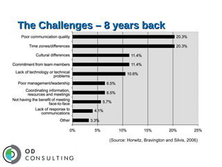 The Challenges – 8 years back

(Source: Horwitz, Bravington and Silvis, 2006)

 