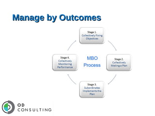 Manage by Outcomes

 