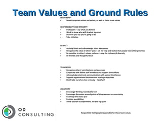 Team Values and Ground Rules
LEADERSHIP
Model corporate vision and values, as well as these team values

RESPONSIBILITY AND INTEGRITY
Participate – say what you believe
Work to know who will do what by when
Do what you say you’re going to do
Take initiative

RESPECT
Actively listen and acknowledge other viewpoints
Recognise the value of others’ jobs – ask for help and realise that people have other priorities
Be sensitive to others’ values, cultures – reap the richness of diversity
Be friendly and thoughtful to all

TEAMWORK
Recognise others’ contributions and successes
Cooperate with fellow staff members and support their efforts
Acknowledge electronic communication with agreed timeframes
Support organisational decisions and strategic objectives
Don’t take ourselves too seriously – have fun!

CREATIVITY
Encourage thinking ‘outside the box’
Encourage discussion around points of disagreement or uncertainty
Challenge the status quo
Envision possibilities
Allow yourself to experiment, fail and try again

Respectfully hold people responsible for these team values

 