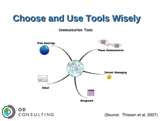 Choose and Use Tools Wisely

(Source: Thissen et al, 2007)

 