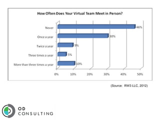 (Source: RW3 LLC, 2012)

 