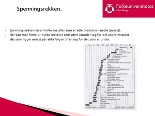 • Spenningsrekken viser hvilke metaller som er edle (nederst) – uedle (øverst).
• Her kan man finne ut hvilke metaller som ofrer (Anode) seg for det andre metallet
det som ligger øverst på rekkefølgen ofrer seg for det som er under.
 