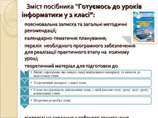 Зміст посібника “Зміст посібника “Готуємось до уроківГотуємось до уроків
інформатики у 2 класі”:інформатики у 2 класі”:
- пояснювальна записка та загальні методичніпояснювальна записка та загальні методичні
рекомендації;рекомендації;
- календарно-тематичне планування;календарно-тематичне планування;
- перелік необхідного програмного забезпеченняперелік необхідного програмного забезпечення
для реалізації практичного етапу на кожномудля реалізації практичного етапу на кожному
уроці;уроці;
- теоретичний матеріал для підготовки дотеоретичний матеріал для підготовки до
викладання кожної теми уроку за схемою:викладання кожної теми уроку за схемою:
 