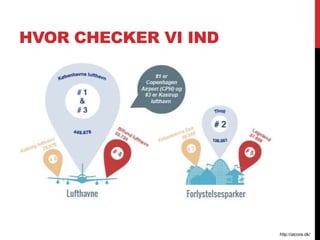 HVOR CHECKER VI IND
http://atcore.dk/
 