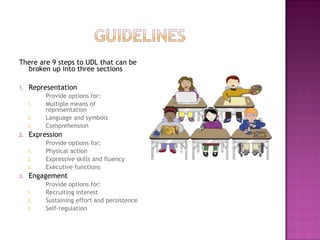 There are 9 steps to UDL that can be
broken up into three sections
1. Representation
Provide options for:
1. Multiple means of
representation
2. Language and symbols
3. Comprehension
2. Expression
Provide options for:
1. Physical action
2. Expressive skills and fluency
3. Executive functions
3. Engagement
Provide options for:
1. Recruiting interest
2. Sustaining effort and persistence
3. Self-regulation
 