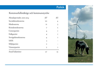 Politik
Kommunfullmäktige och kommunstyrelse
Mandatperioden 2010-2014       KF      KS
Socialdemokraterna              20      4
Moderaterna                     11      3
Kristdemokraterna                7      2
Centerpartiet                    4      1
Folkpartiet                      4      1
Sverigedemokraterna              4      1
SAFE                             3      -
Miljöpartiet                     2      -
Vänsterpartiet                   2      1

Antal ledamöter                 57     13
 