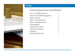 Politik
    Övrig nämndorganisation (antal ledamöter)
    Barn- och utbildningsnämnd	         11
    Individ- och familjeomsorgsnämnd	    7
    Kommunrevision	                      9
    Kultur- och fritidsnämnd	            9
    Miljö- och byggnadsnämnd	            9
    Omsorgsnämnd	                        9
    Parlamentarisk nämnd	                7
    Teknisk servicenämnd	                9
    Valnämnd	                            7
    Överförmyndarnämnd	                  3
 
