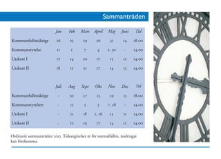 Գٰä
                          Jan     Feb    Mars   April     Maj     Juni   Tid

Kommunfullmäktige         26      23      29      26       31     14     18.00

Kommunstyrelse             11      1       7      4       2, 30    -     14.00

Utskott I                 17      14      20      17       15      12    14.00

Utskott II                 18     15      21      17       14      13    14.00



                          Juli   Aug     Sept    Okt      Nov     Dec     Tid

Kommunfullmäktige          -      30      27      25       29      13    18.00

Kommunstyrelsen            -      15       5      3       7, 28    -     14.00

Utskott I                  -      21      18     2, 16     13      11    14.00

Utskott II                 -      22      19      17       14      12    14.00

Ordinarie sammanträden 2012. Tidsangivelser är för normalfallen, ändringar
kan förekomma.
 