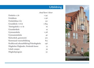 Utbildning
	                                       Antal barn / elever
Förskola 1-5 år	                               1 345
Fritidshem	                                    1 136
Förskoleklass 6 år	                              352
Grundskola 7-16 år	                           2 894
Träningsskola 7-17 år	                            16
Grundsärskola	                                    19
Gymnasieskola	                                 1 318
Gymnasiesärskola	                                 40
Kulturskola, genomsnitt	                         520
Kommunal vuxenutbildning	                        825
Kvalificerad yrkesutbildning/Yrkeshögskola	     246
Högskolan Höglandet, fristående kurser	           53
Lokalt campus	                                    39
Högskoleprogram	                                  92
 