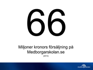 Miljoner kronors försäljning på
Medborgarskolan.se
(2013)
 
