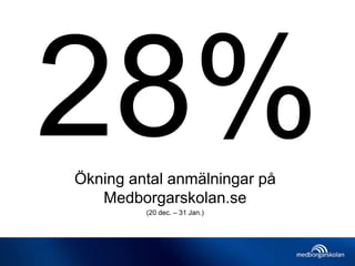 Ökning antal anmälningar på
Medborgarskolan.se
(20 dec. – 31 Jan.)
 