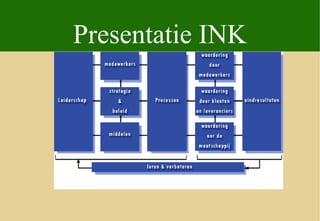 Presentatie INK
 