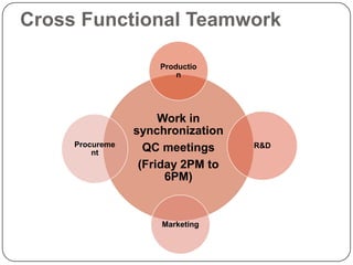PCB Assembly capability comprising of surface mount