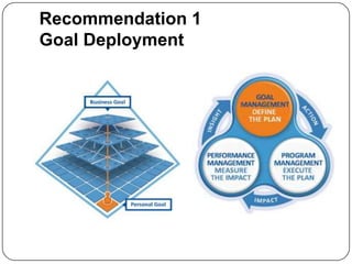 Quick ChangeoverMachines that are in operation are scalable both up and downIn the complete production process, only 30% of the machines need to be changed while the others operate at the same capacity as alwaysEffective handling of these 30% machinesAchieved through proper training of the workforce