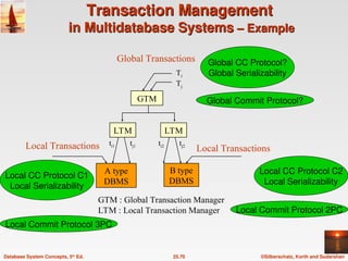 KorthDB5_p8-ch25-advanced_trans_processing.ppt