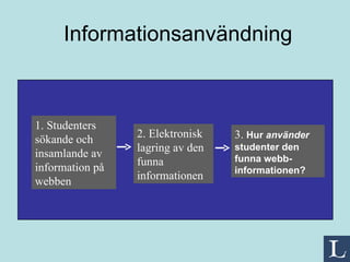 Informationsanvändning 1. Studenters sökande och insamlande av information på webben 2. Elektronisk lagring av den funna   informationen 3.   Hur  använder  studenter den funna webb-informationen? 
