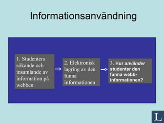 Informationsanvändning 1. Studenters sökande och insamlande av information på webben 2. Elektronisk lagring av den funna   informationen 3.   Hur  använder  studenter den funna webb-informationen? 