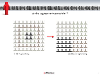 Andre segmenteringsmodeller?




A-B-C-D segmentering                                  Værdibaseret segmentering




                               ©                                                  4
 