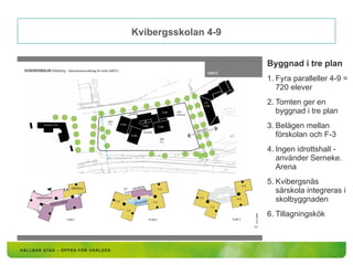 Kvibergsskolan 4-9
Byggnad i tre plan
1. Fyra paralleller 4-9 =
720 elever
2. Tomten ger en
byggnad i tre plan
3. Belägen mellan
förskolan och F-3
4. Ingen idrottshall -
använder Serneke.
Arena
5. Kvibergsnäs
särskola integreras i
skolbyggnaden
6. Tillagningskök
 