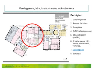 Vardagsrum, kök, kreativ arena och särskola
Entréplan
1. Uthyrningsbart
2. Resurs för fritids
3. Reception
4. Café/matsal/pausrum
5. Bibliotek/scen/
gradäng
6. Kreativ arena; bild,
musik, studio textil,
verkstad.
7. Makerspace
8. Särskola
 