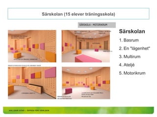 Särskolan (15 elever träningsskola)
Särskolan
1. Basrum
2. En "lägenhet"
3. Multirum
4. Ateljé
5. Motorikrum
 