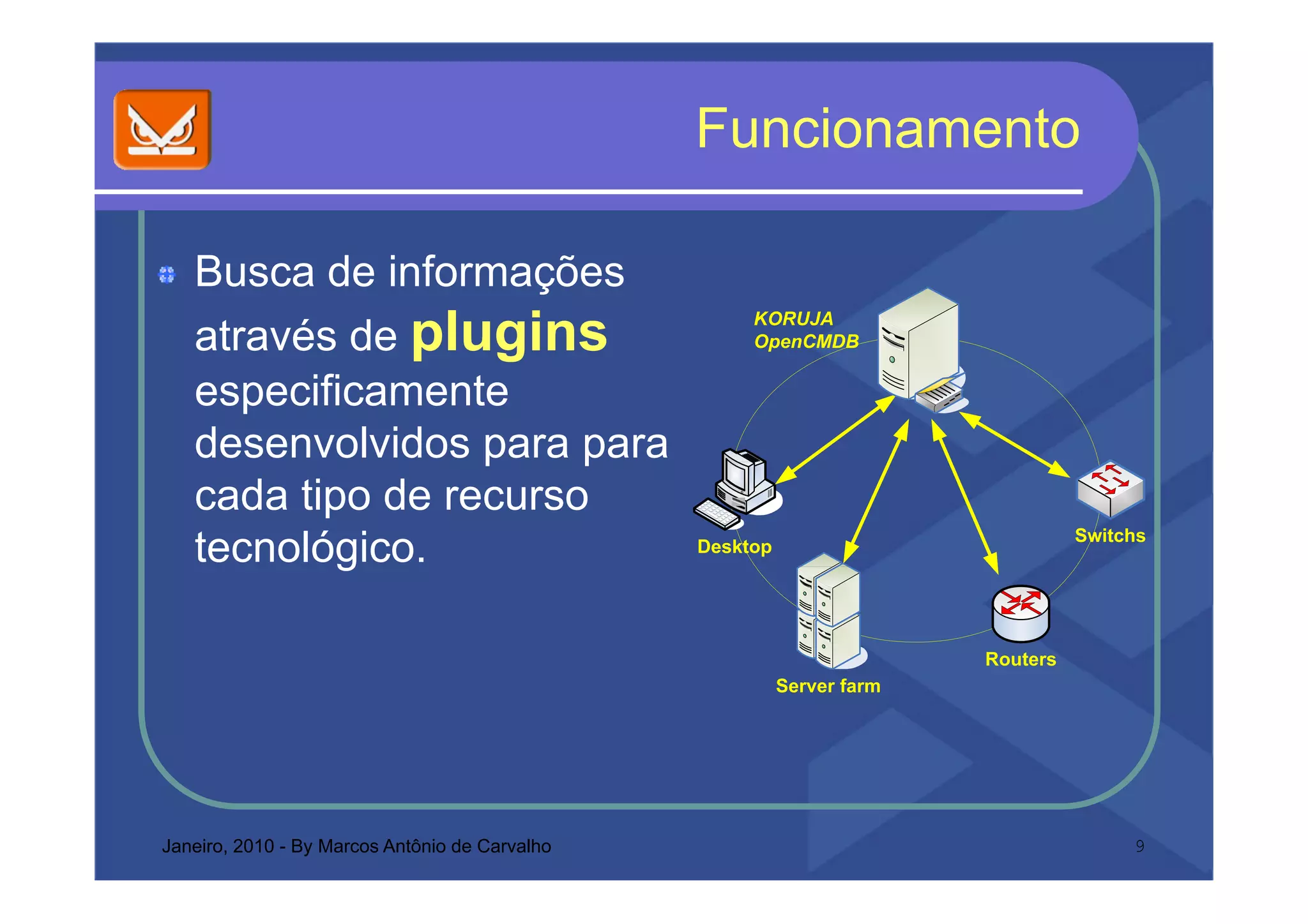 Funcionamento
                                                 u c o a e to

   Busca de informações
   através de plugins
              p g                                    KORUJA
                                                     OpenCMDB


   especificamente
   desenvolvidos para p
                  p    para
   cada tipo de recurso
                                                                                  Switchs
   tecnológico.
           g                                    Desktop




                                                                        Routers
                                                          Server farm




Janeiro, 2010 - By Marcos Antônio de Carvalho                                          9
 