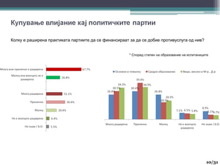 Колку е раширена практиката партиите да се финансираат за да се добие противуслуга од нив?
* Според степен на образование на испитаниците
10
10/31
 