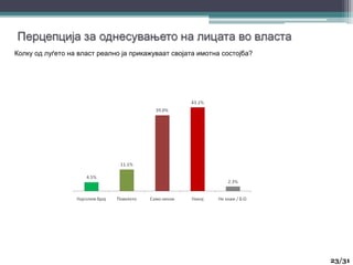 Колку од луѓето на власт реално ја прикажуваат својата имотна состојба?
23
23/31
 