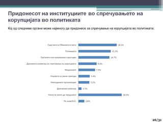 Кој од следниве органи може најмногу да придонесе за спречување на корупцијата во политиката:
26
26/31
 
