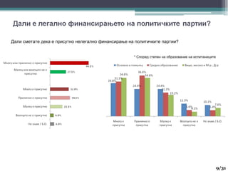 Дали сметате дека е присутно нелегално финансирање на политичките партии?
* Според степен на образование на испитаниците
9
9/31
 