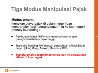 8 
Tiga Modus Manipulasi Pajak 
Modus umum: 
menekan biaya pajak di dalam negeri dan 
mentransfer hasil “penghematan” itu ke luar negeri 
(money laundering). 
 Pembuatan biaya fiktif untuk menekan keuntungan 
(menghindari beban pajak tinggi) 
 Transaksi hedging fiktif dengan perusahaan afiliasi di luar 
negeri (Hong Kong, Makao, Mauritius, BVI) 
 Transfer pricing (permainan harga jual) ke perusahaan 
afiliasi di luar negeri 
 