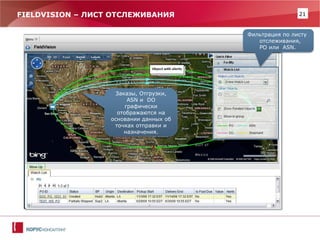 21 
FIELDVISION – ЛИСТ ОТСЛЕЖИВАНИЯ 
Фильтрация по листу отслеживания, PO или ASN. 
Заказы, Отгрузки, ASN и DO графически отображаются на основании данных об точках отправки и назначения.  