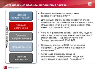 25 
Правила источников 
Правила резервирования 
Правила приоритизации 
Правила замены 
Правила реализации 
Workflow Engine 
В случае нехватки запасов, какие заказы имеют приоритет? 
Всегда ли заменять SKU? Когда запасы исчерпаны? В дополнение к заказу как промоакция? 
Для каждой строки заказа создается список приоритетов расположения источников товара (РЦ,Вендор, 3PL) с учетом ограничений (гео, емкость, страховой запас). 
Могу ли я разделить заказ? Если нет, надо ли искать место, в котором можно выполнить все строки заказа? Под заказ? Частично? Перераспределение? ASN? PO? 
Когда надо отправить заказ на исполнение? Немедленно? Когда все части заказа в наличии? По графику? 
НАСТРАИВАЕМЫЕ ПРАВИЛА ИСПОЛНЕНИЯ ЗАКАЗА  