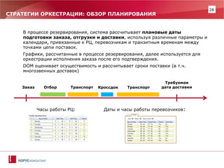 28 
В процессе резервирования, система рассчитывает плановые даты подготовки заказа, отгрузки и доставки, используя различные параметры и календари, привязанные к РЦ, перевозчикам и транзитным временам между точками цепи поставок. Графики, рассчитанные в процессе резервирования, далее используется для оркестрации исполнения заказа после его подтверждения. DOM оценивает осуществимость и рассчитывает сроки поставки (в т.ч. многозвенных доставок) Часы работы РЦ: Даты и часы работы перевозчиков: 
Заказ 
Отбор 
Требуемая дата доставки 
Транспорт 
Кроссдок 
Транспорт 
СТРАТЕГИИ ОРКЕСТРАЦИИ: ОБЗОР ПЛАНИРОВАНИЯ  