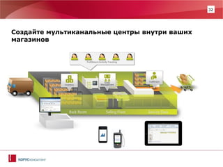 32 
Создайте мультиканальные центры внутри ваших магазинов  