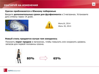 38 
РЕАГИРУЙ НА ИЗМЕНЕНИЯ 
Ураган приближается к Южному побережью 
Введите дополнительные сроки для фулфилмента в 3 магазинах. Установите дату отмены через 14 дней. 
Новый стиль продается лучше чем ожидалось 
Понизить порог продаж в магазинах, чтобы повысить или сохранить уровень запасов для первой половины сезона. 
Июль16, 2014 
Июль 30, 2014 
80% 
65%  